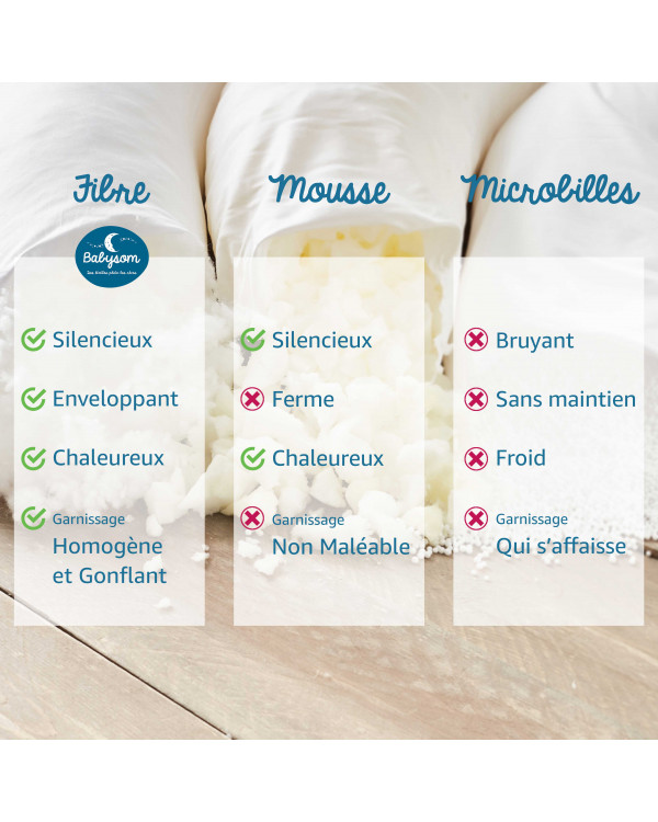 Coussin d'allaitement + charlotte