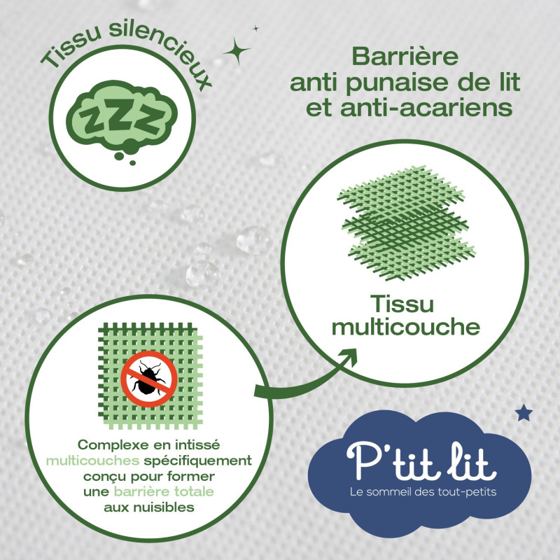 Protège matelas bébé intégrale Allergostop