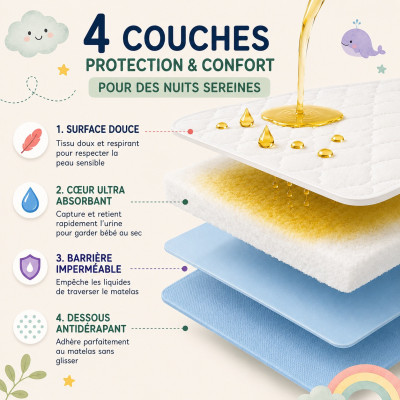 Alèse magique Babysom, usages multiples au lit et en déplacement