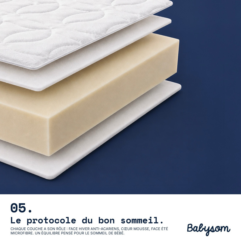 Matelas bébé Climatisé réversible été/hiver 60x120 et 70x140 | Babysom