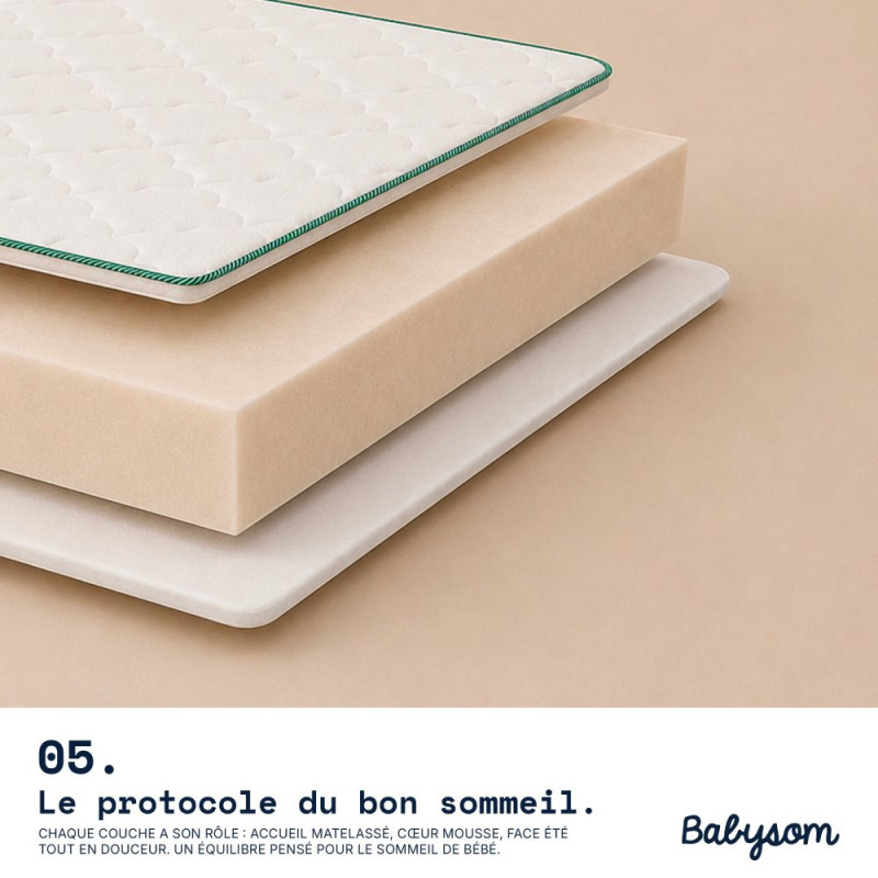 Matelas bébé Essentiel 60x120 cm petit prix | Babysom