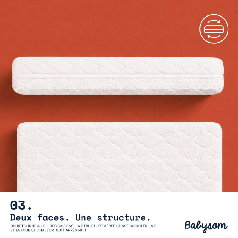 Matelas 4 saisons 60x120, 70x140 et 80x160 | Babysom