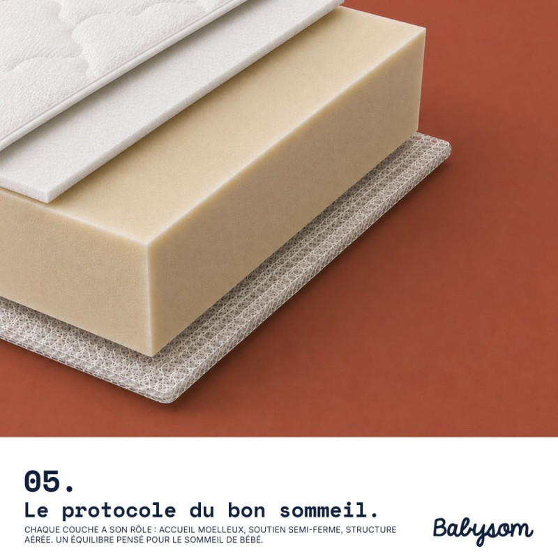 Matelas 4 saisons 60x120, 70x140 et 80x160 | Babysom