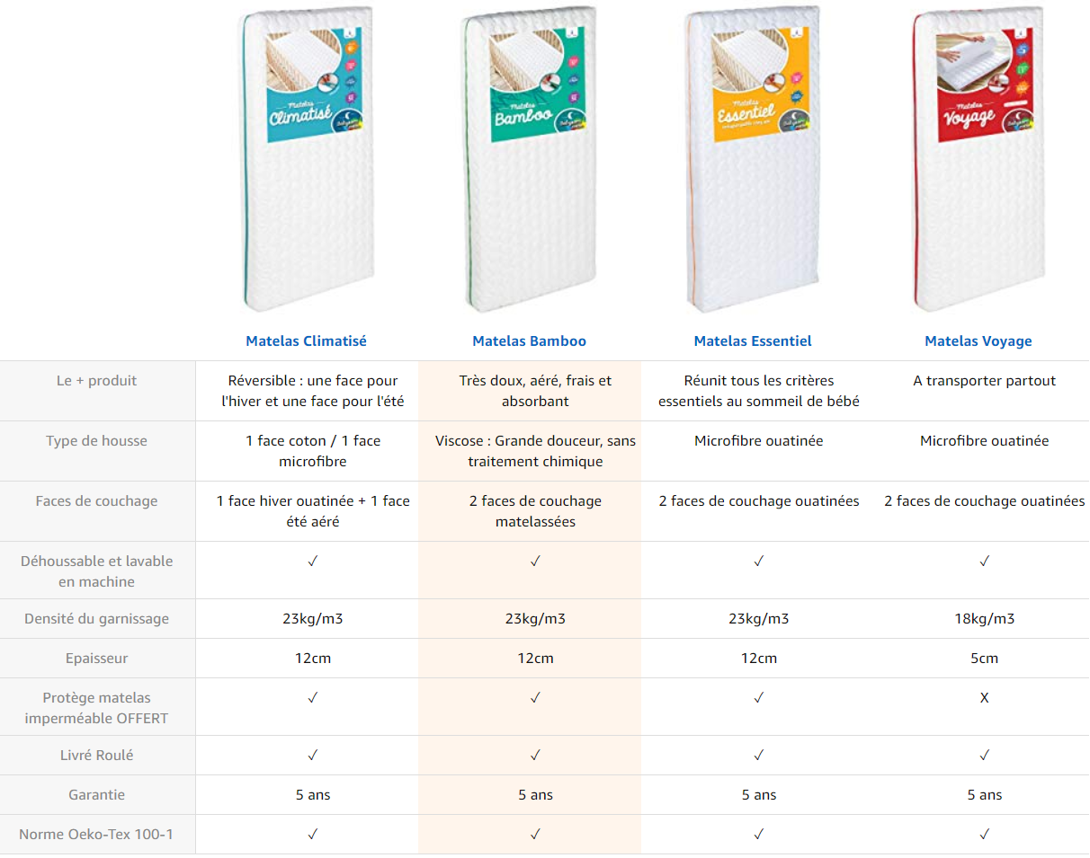 matelas bébé