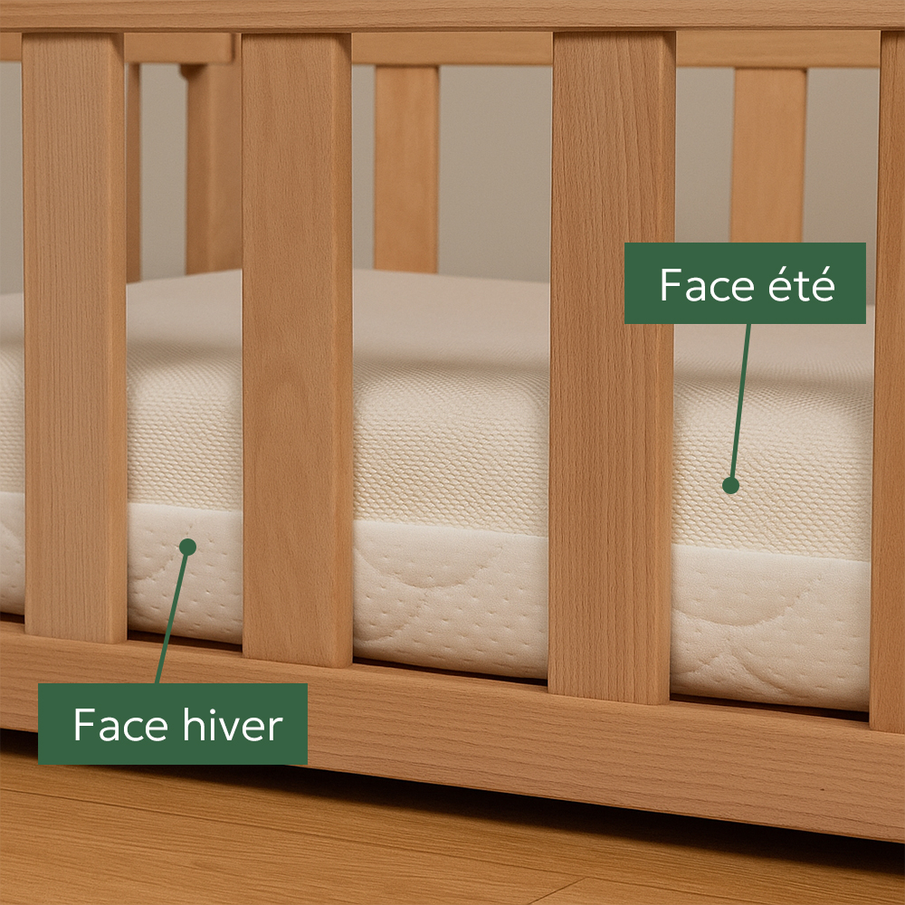 Zoom sur les faces été et hiver du matelas enfant 4 saisons