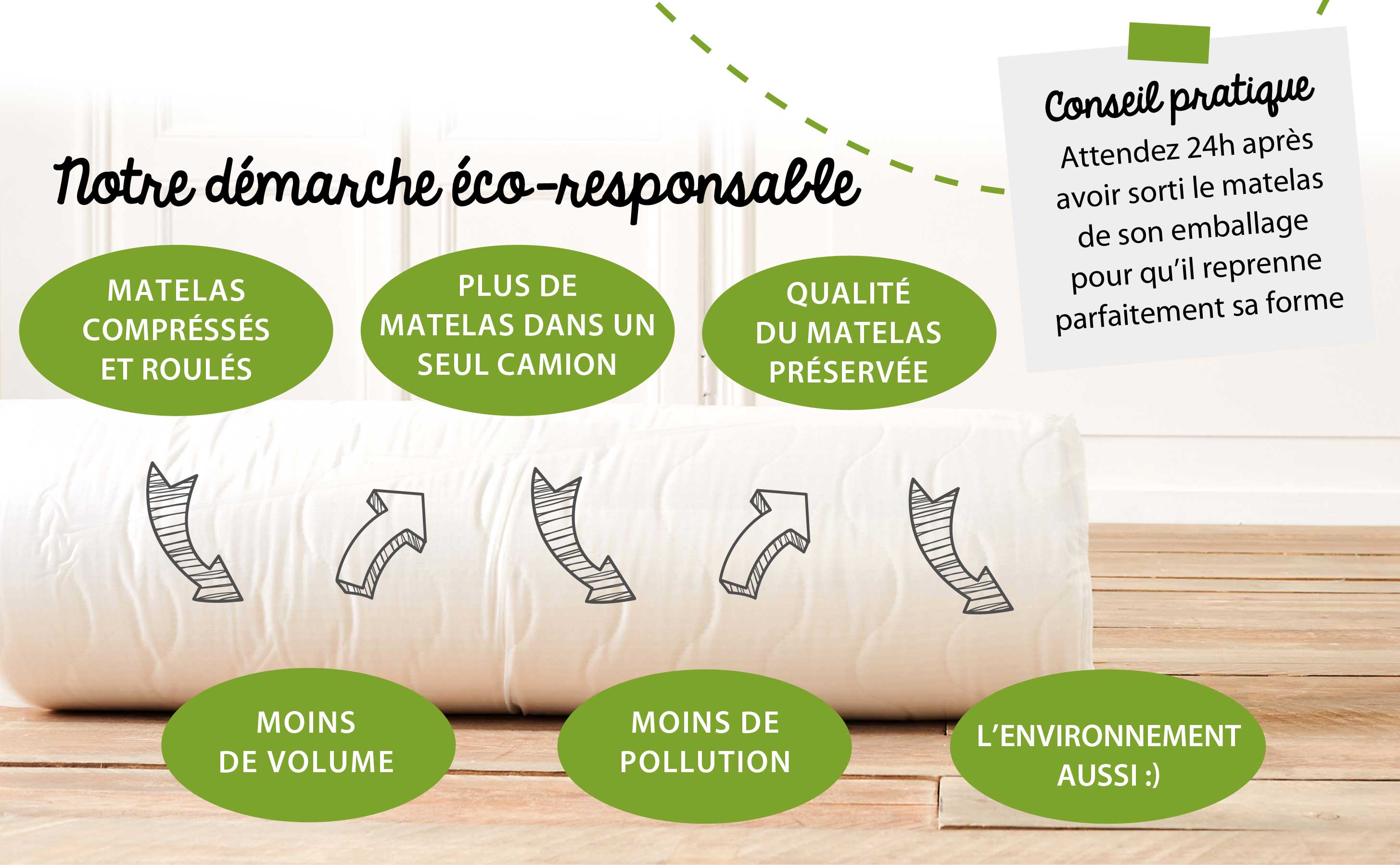 Linge de lit > Matelas bébé > Matelas 70x140 Bambou SECOND CHOIX *Ni  repris-Ni échangé* : P'tits Dessous