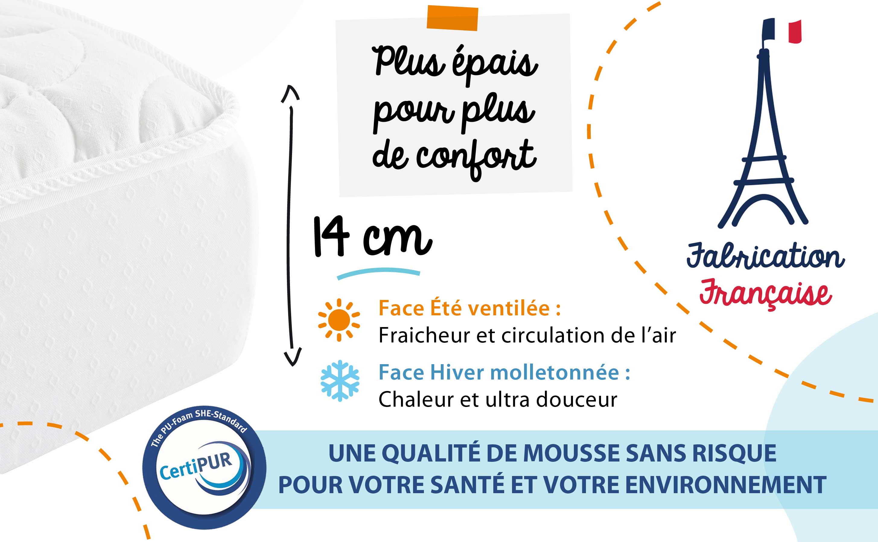 Matelas Bebe 60x1 Et 70x140 Fabrication Francaise Matelas Bebe 60x1 Et 70x140 Fabrication Francaise