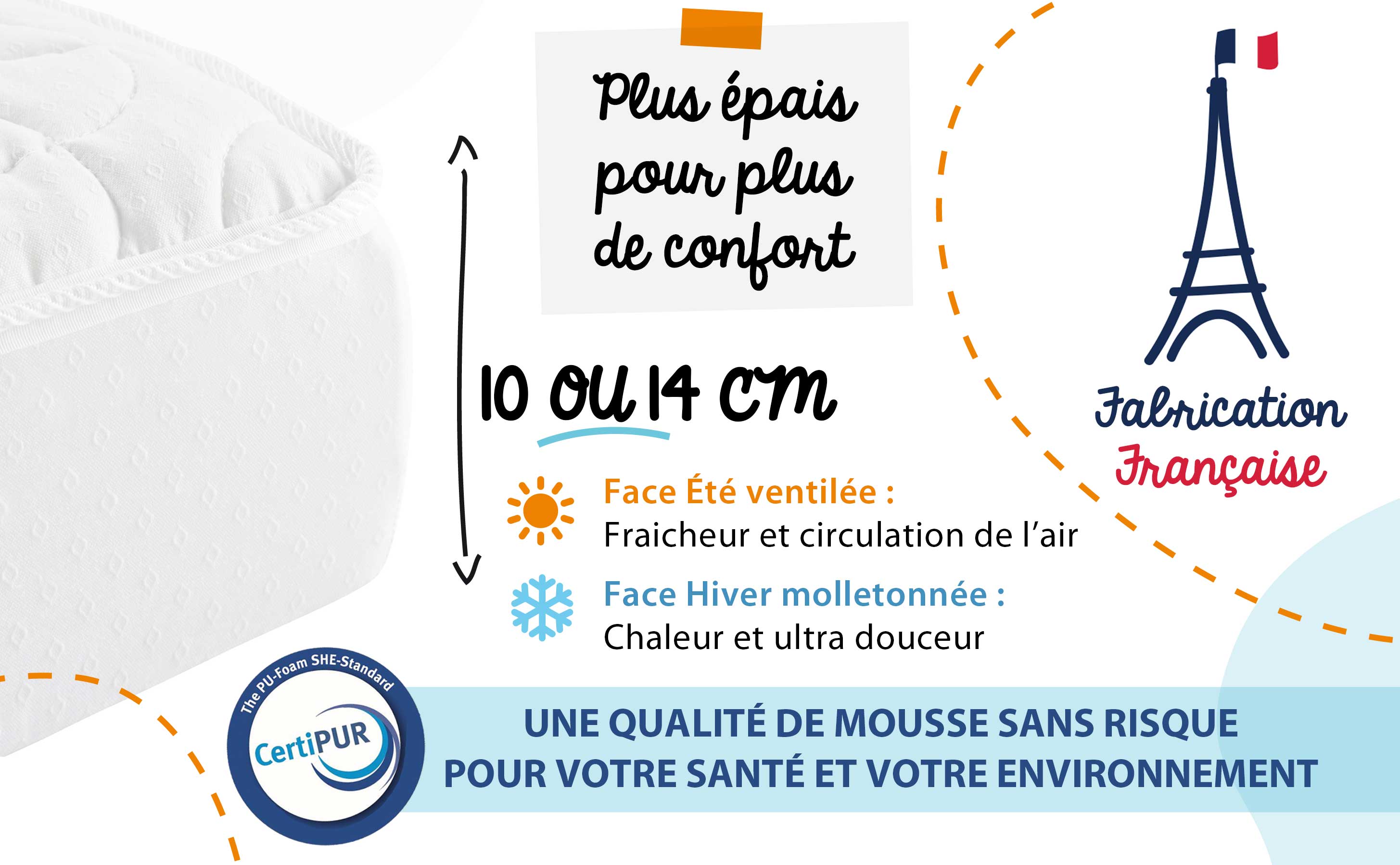 Matelas bébé 70x140 déhoussable et certifié OEKO-TEX - livraison gratuite -  Babysom