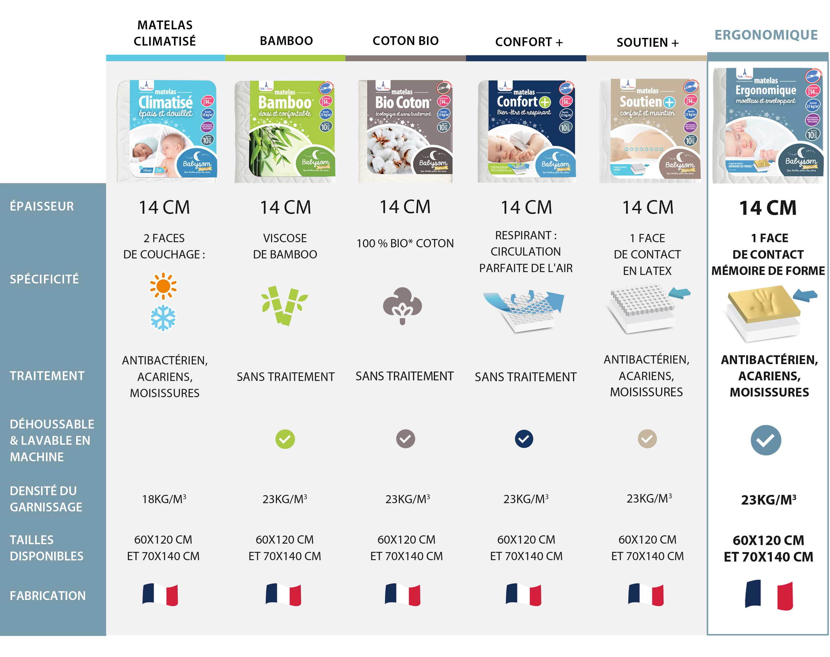 Matelas Ergonomique Bebe Fabrication Francaise Matelas Ergonomique Bebe Fabrication Francaise