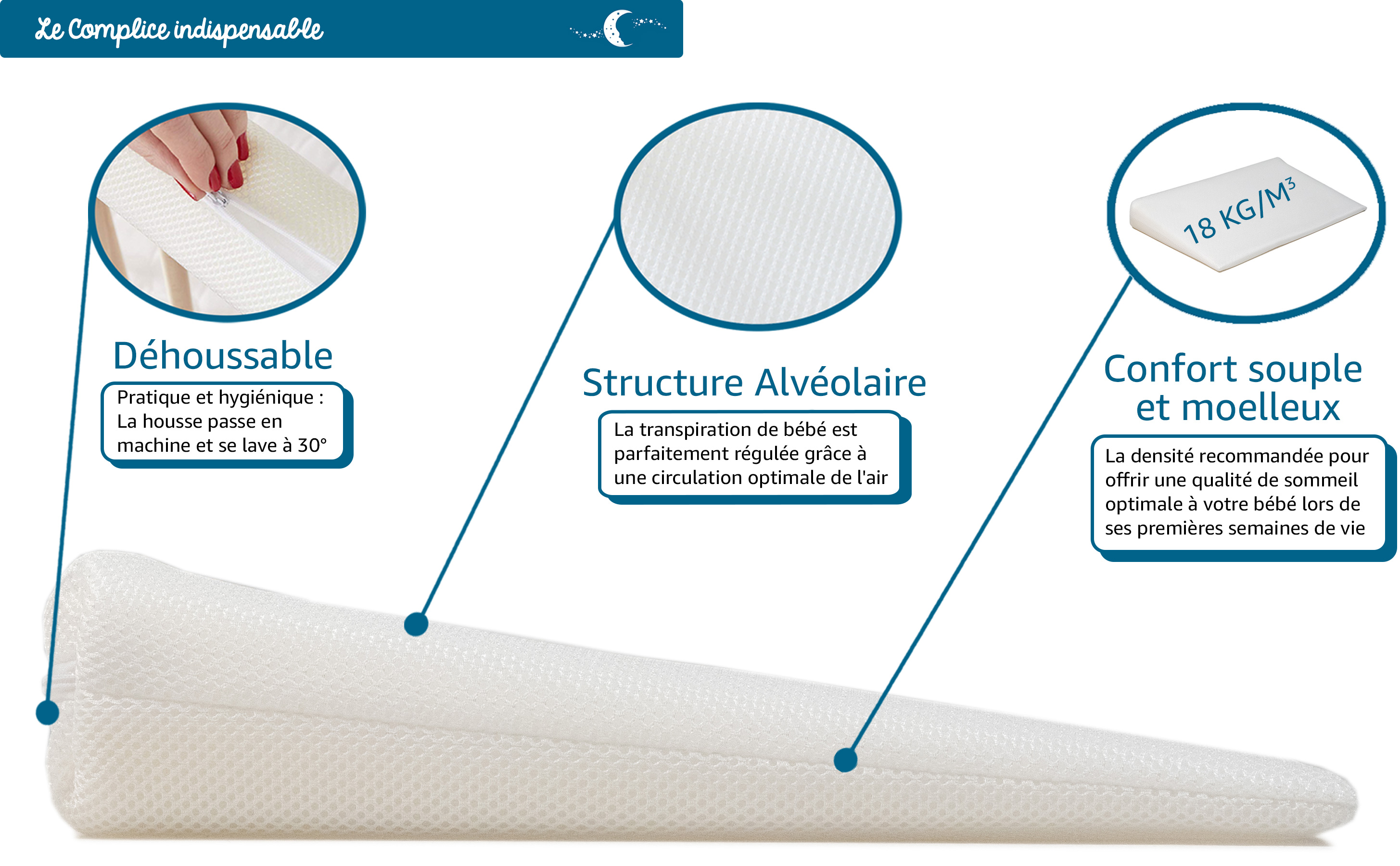 Plan Incline Bebe Ventile Certifie Oekotex Plan Incline Bebe Ventile Certifie Oekotex