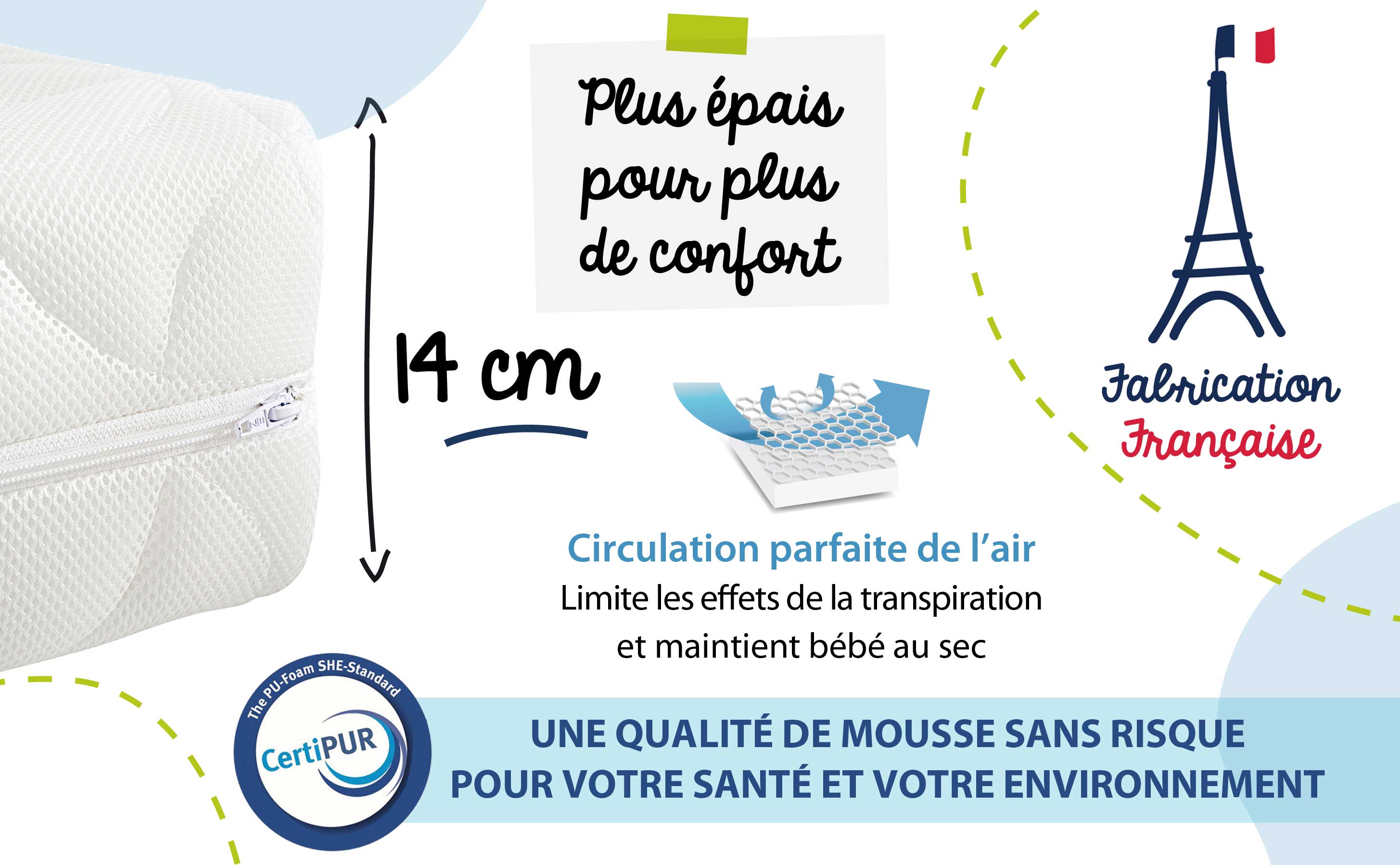 Matelas bébé respirant - Fabrication Française